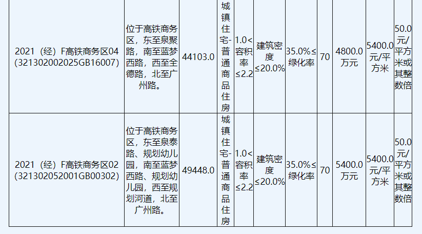 _中國網(wǎng)地產(chǎn)