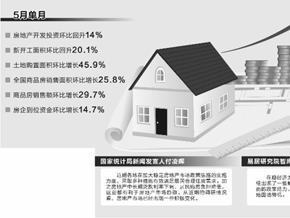 房地產市場現積極變化 多指標單月環(huán)比回升